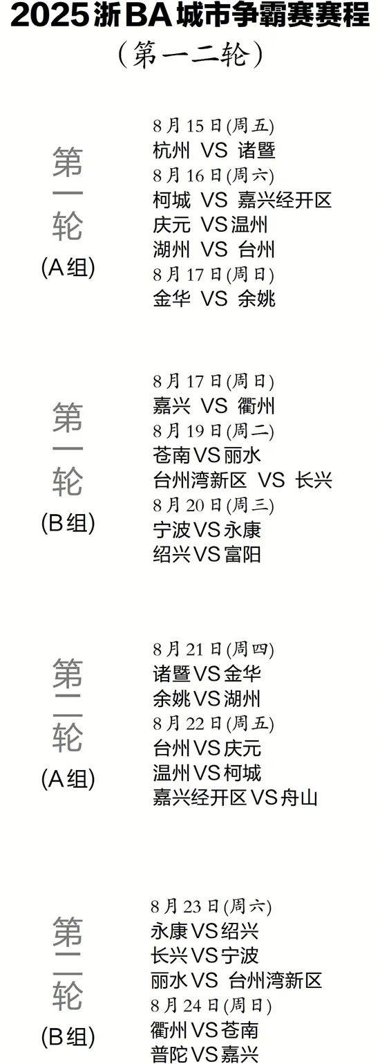 九游体育app-关于NBA总决赛赛程吃紧，浙江稠州赛前手感冰凉，气氛紧张，赛季目标并未改变的信息